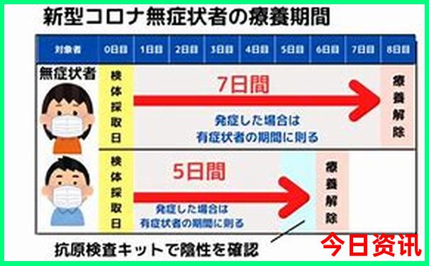 湖北省内自驾游经典线路